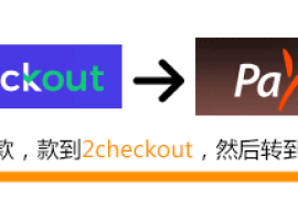 Shopify自建站绑定2Checkout+Payoneer收款流程详解！