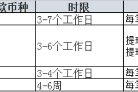 2025年最新从PayPal提现到国内银行的方法(实战教程)!