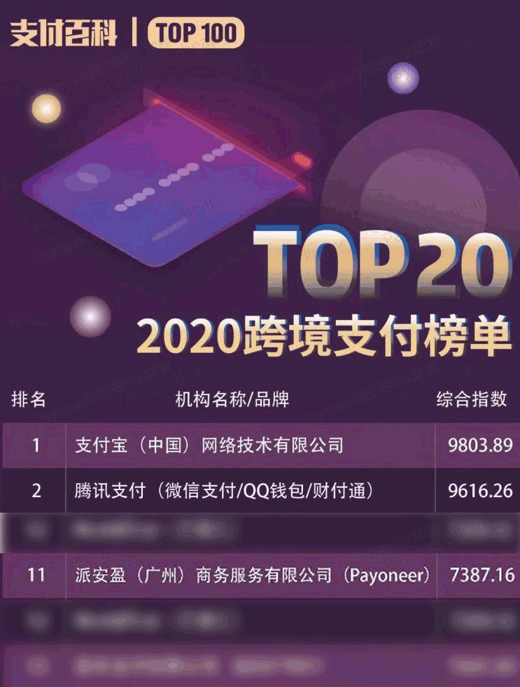 2020跨境支付TOP20排行榜，Payoneer荣登第11名！ 最新资讯 第1张