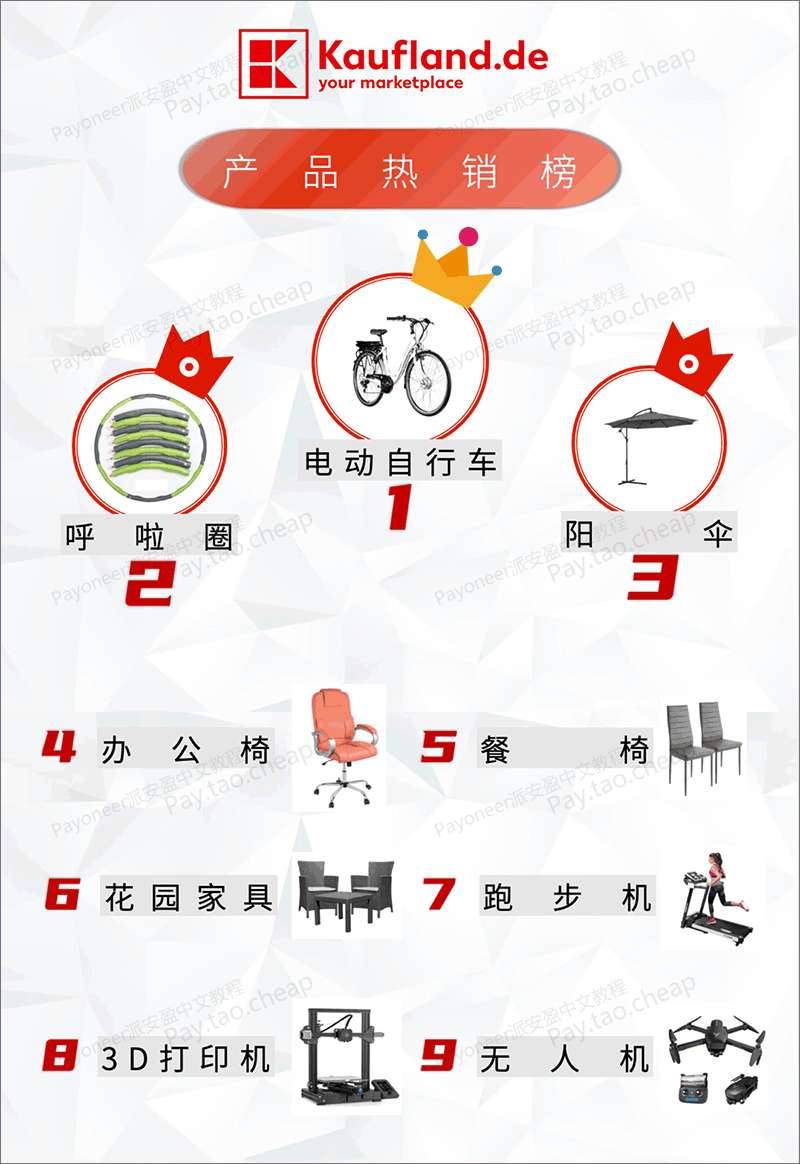 real.de更名Kaufland.de,派安盈橄榄枝计划限时入驻福利 Payoneer教程 第2张