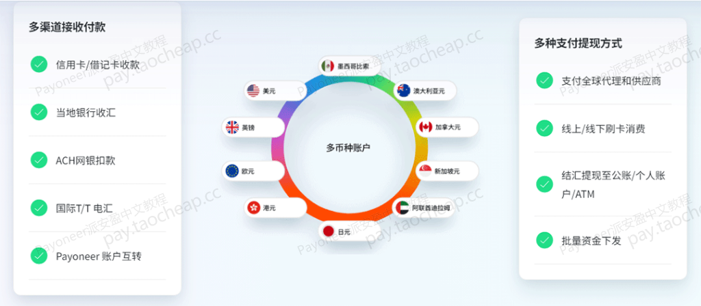 2025实操指南：Payoneer收款账户怎么开？一篇全搞定 Payoneer教程 第8张